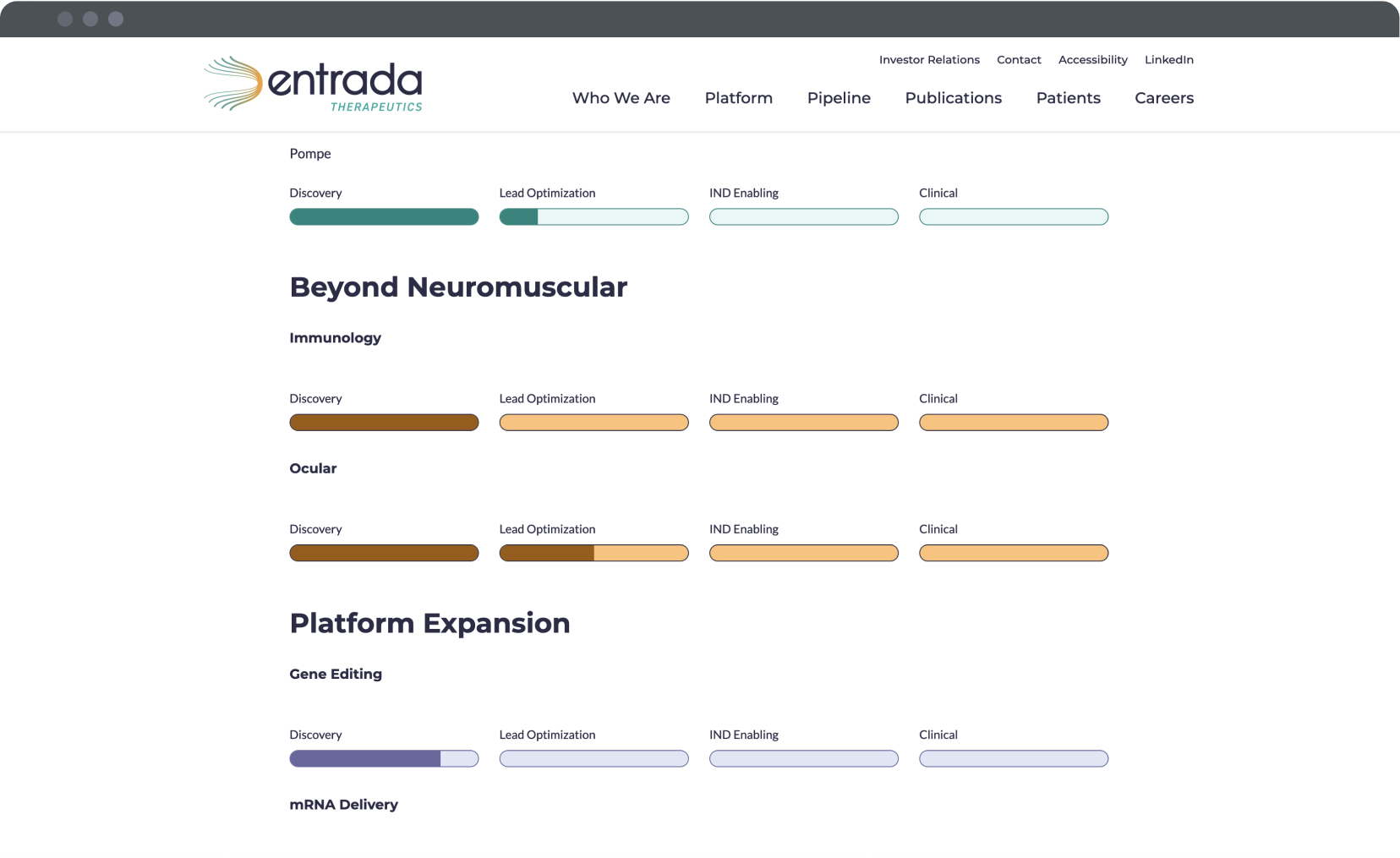 Entrada Therapeutics pipeline graphic example